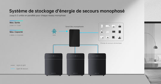 Marstek Venus E 3.0 – Batterie de stockage domestique 5,12 kWh / 2500 W, plug & play